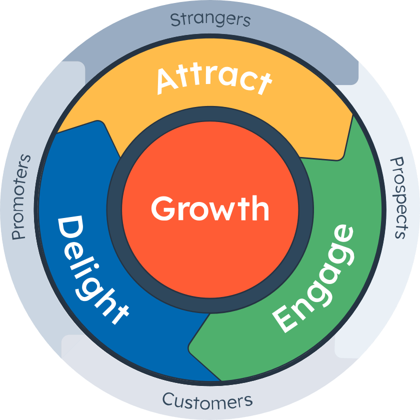 HubSpot-Flywheel-1 HubSpot-Flywheel-1