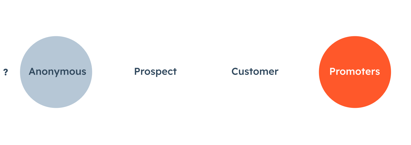 Customer Journey_2 Customer Journey_2